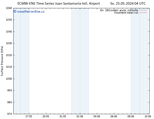 Atmosférický tlak ECMWFTS Pá 31.05.2024 04 UTC