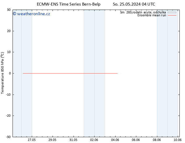 Temp. 850 hPa ECMWFTS Ne 26.05.2024 04 UTC