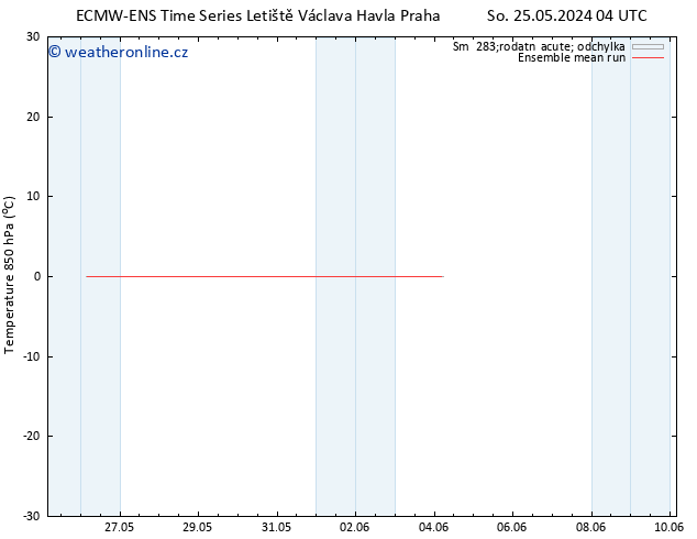 Temp. 850 hPa ECMWFTS Po 27.05.2024 04 UTC