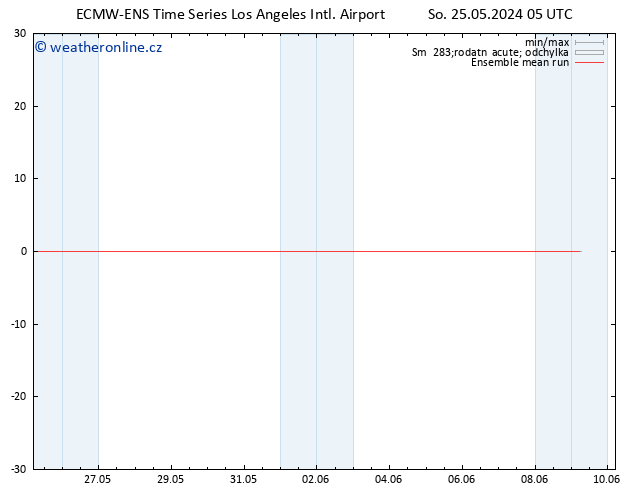 Temp. 850 hPa ECMWFTS Ne 26.05.2024 05 UTC