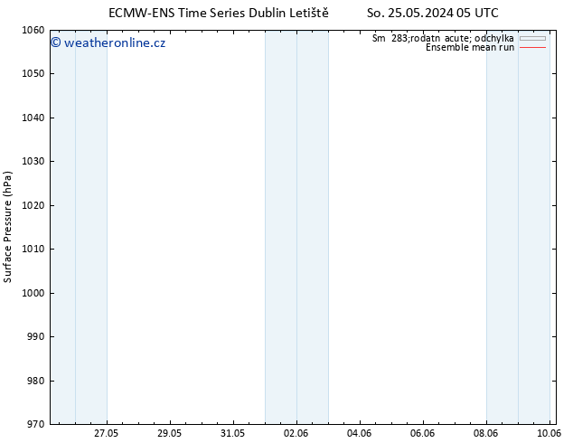 Atmosférický tlak ECMWFTS Ne 26.05.2024 05 UTC