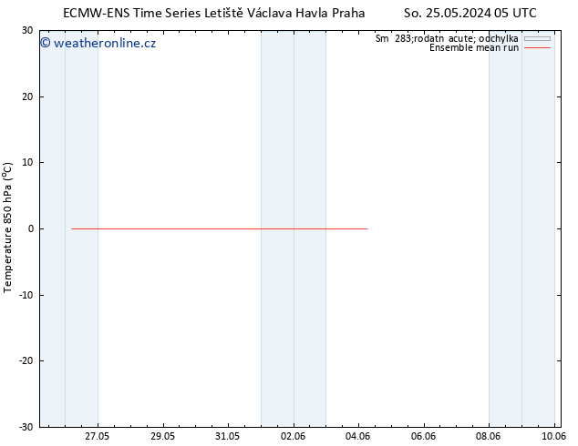 Temp. 850 hPa ECMWFTS Út 04.06.2024 05 UTC