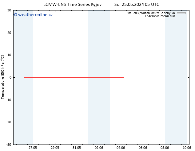 Temp. 850 hPa ECMWFTS Čt 30.05.2024 05 UTC