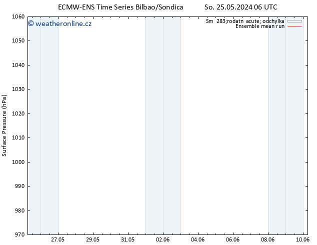 Atmosférický tlak ECMWFTS Ne 26.05.2024 06 UTC