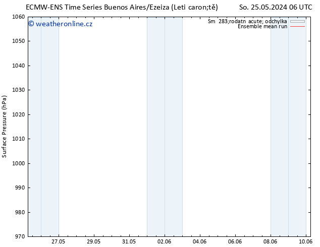 Atmosférický tlak ECMWFTS Ne 26.05.2024 06 UTC