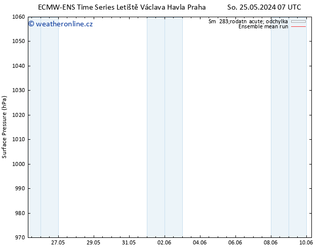 Atmosférický tlak ECMWFTS Út 28.05.2024 07 UTC