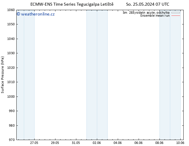 Atmosférický tlak ECMWFTS Ne 26.05.2024 07 UTC