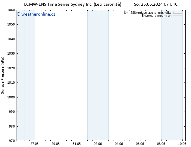 Atmosférický tlak ECMWFTS Ne 26.05.2024 07 UTC