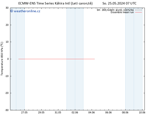 Temp. 850 hPa ECMWFTS Ne 02.06.2024 07 UTC
