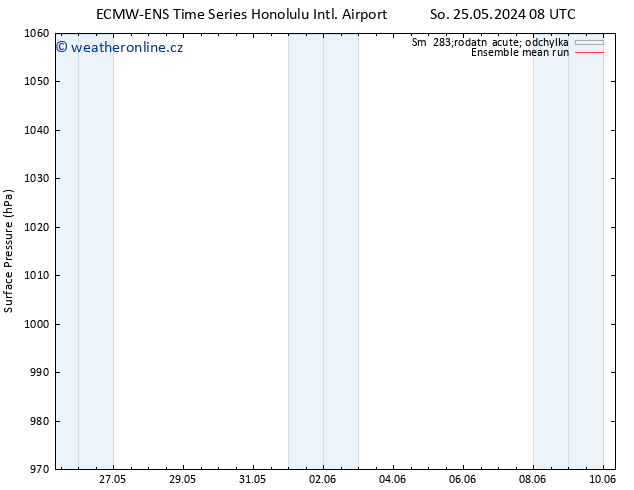 Atmosférický tlak ECMWFTS Po 27.05.2024 08 UTC