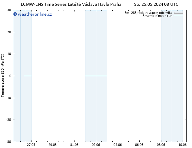 Temp. 850 hPa ECMWFTS Po 03.06.2024 08 UTC