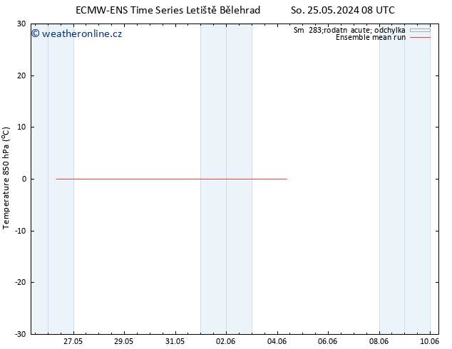 Temp. 850 hPa ECMWFTS Po 03.06.2024 08 UTC