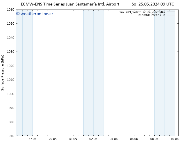 Atmosférický tlak ECMWFTS Po 27.05.2024 09 UTC