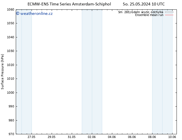 Atmosférický tlak ECMWFTS Po 27.05.2024 10 UTC