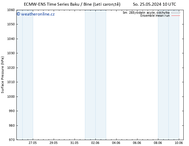 Atmosférický tlak ECMWFTS So 01.06.2024 10 UTC