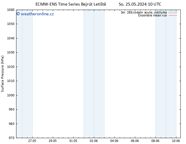 Atmosférický tlak ECMWFTS Út 28.05.2024 10 UTC