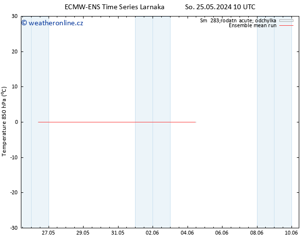 Temp. 850 hPa ECMWFTS Čt 30.05.2024 10 UTC