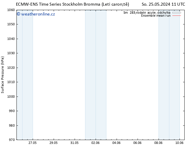 Atmosférický tlak ECMWFTS Po 27.05.2024 11 UTC