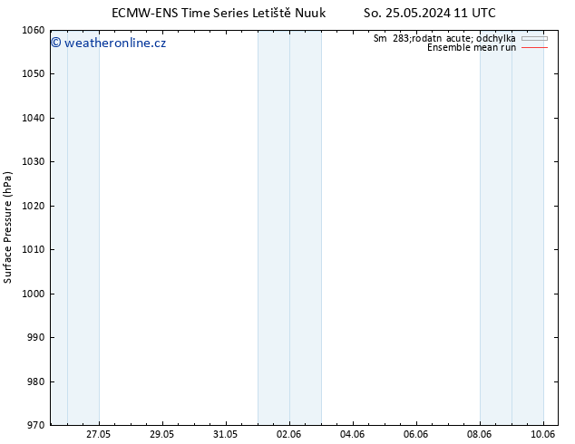 Atmosférický tlak ECMWFTS Út 04.06.2024 11 UTC