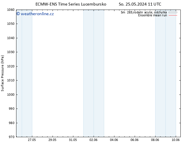 Atmosférický tlak ECMWFTS Út 28.05.2024 11 UTC