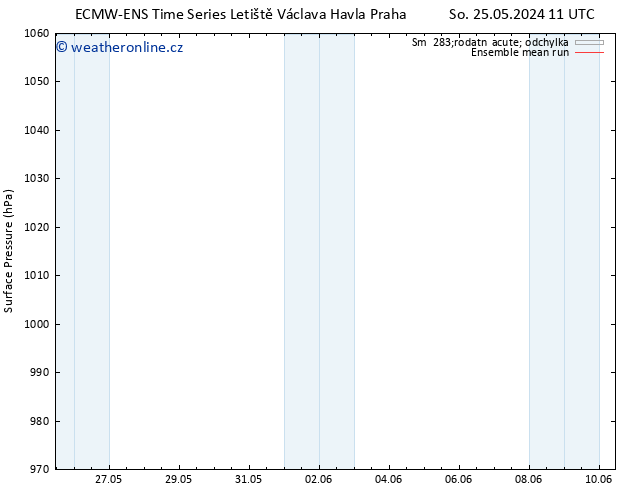 Atmosférický tlak ECMWFTS Ne 02.06.2024 11 UTC