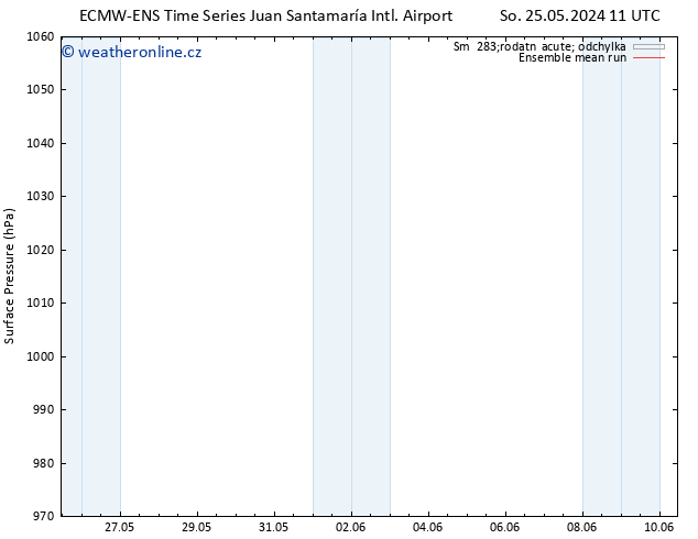 Atmosférický tlak ECMWFTS Ne 26.05.2024 11 UTC