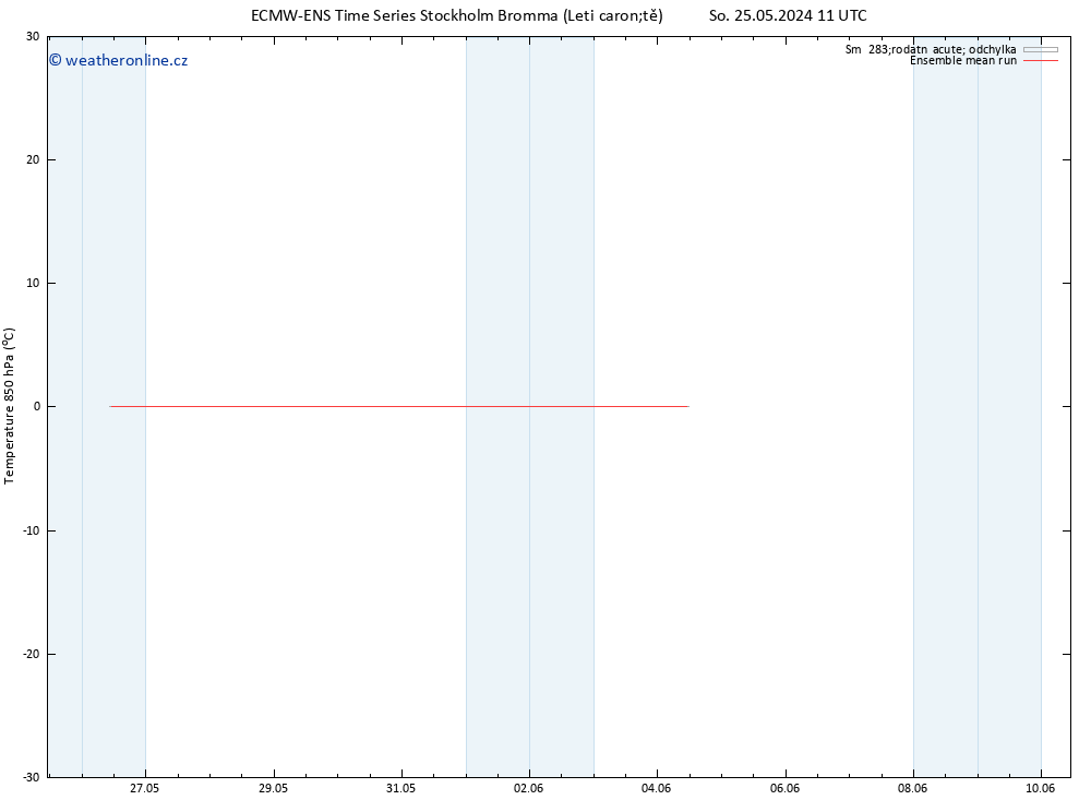 Temp. 850 hPa ECMWFTS Ne 26.05.2024 11 UTC