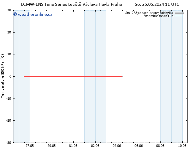 Temp. 850 hPa ECMWFTS Po 03.06.2024 11 UTC