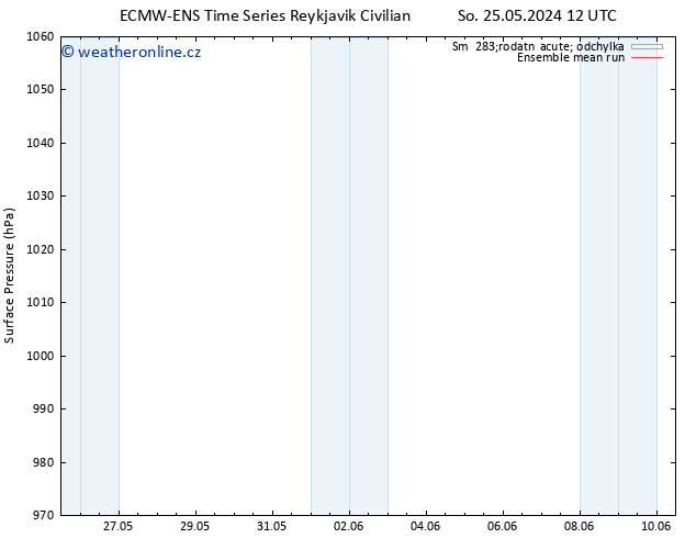 Atmosférický tlak ECMWFTS Po 27.05.2024 12 UTC