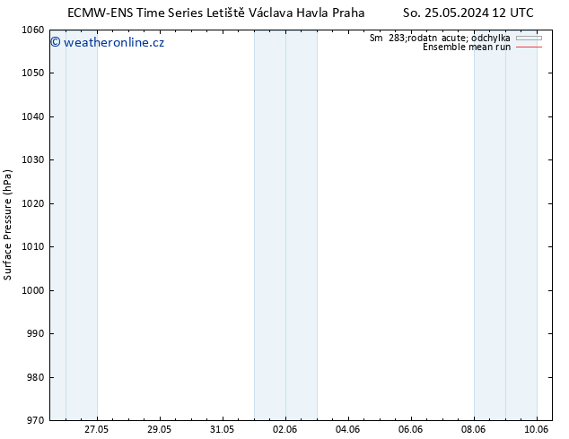 Atmosférický tlak ECMWFTS Po 27.05.2024 12 UTC