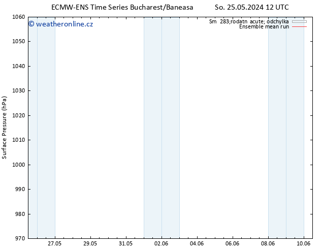 Atmosférický tlak ECMWFTS Čt 30.05.2024 12 UTC