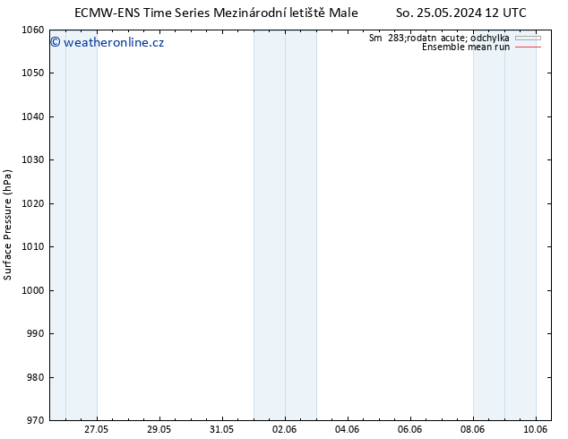 Atmosférický tlak ECMWFTS Po 03.06.2024 12 UTC