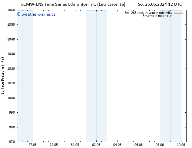 Atmosférický tlak ECMWFTS Út 04.06.2024 12 UTC