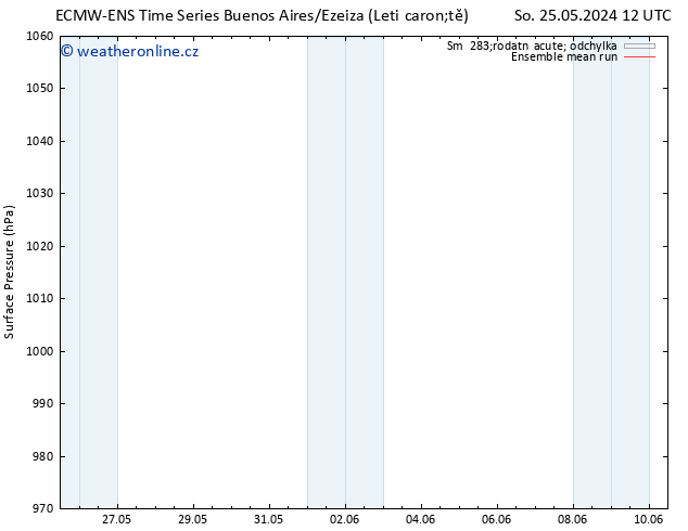 Atmosférický tlak ECMWFTS Út 28.05.2024 12 UTC