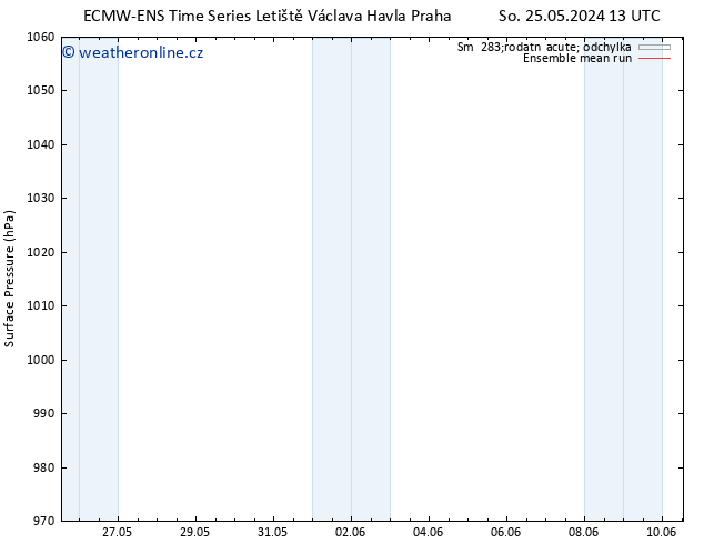 Atmosférický tlak ECMWFTS Ne 26.05.2024 13 UTC