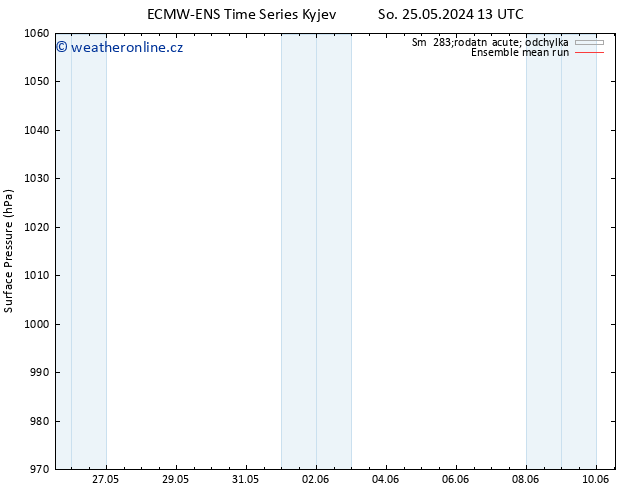 Atmosférický tlak ECMWFTS Ne 26.05.2024 13 UTC