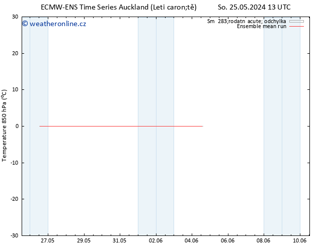 Temp. 850 hPa ECMWFTS Pá 31.05.2024 13 UTC