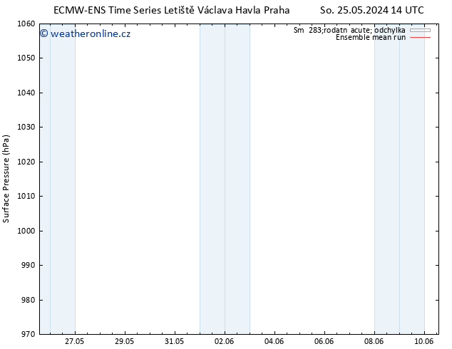 Atmosférický tlak ECMWFTS Ne 26.05.2024 14 UTC