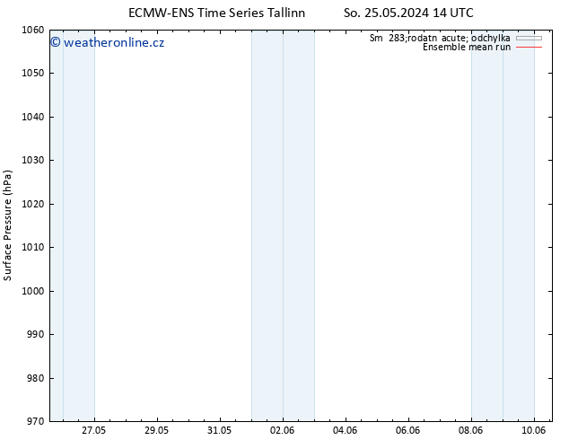 Atmosférický tlak ECMWFTS Ne 26.05.2024 14 UTC