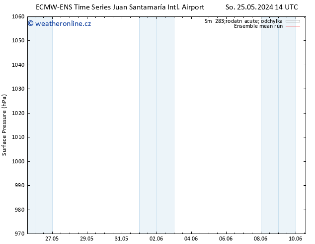 Atmosférický tlak ECMWFTS So 01.06.2024 14 UTC