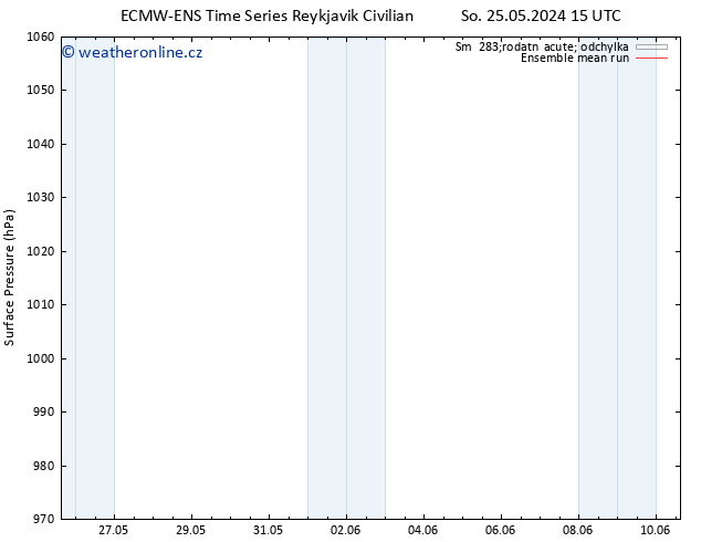 Atmosférický tlak ECMWFTS So 01.06.2024 15 UTC