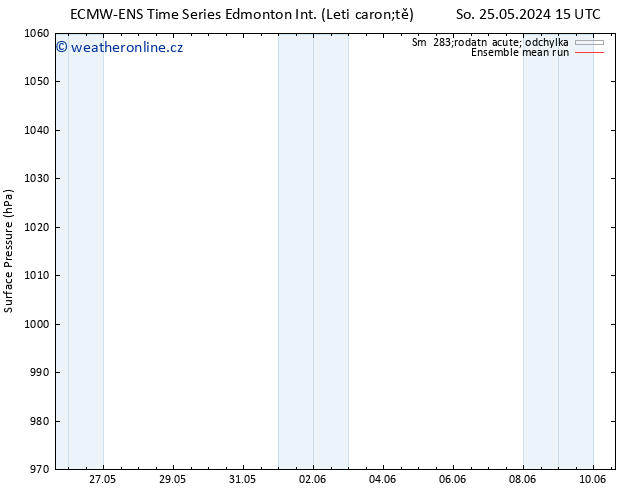Atmosférický tlak ECMWFTS Ne 26.05.2024 15 UTC