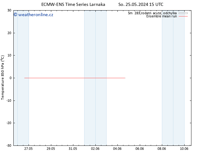 Temp. 850 hPa ECMWFTS So 01.06.2024 15 UTC