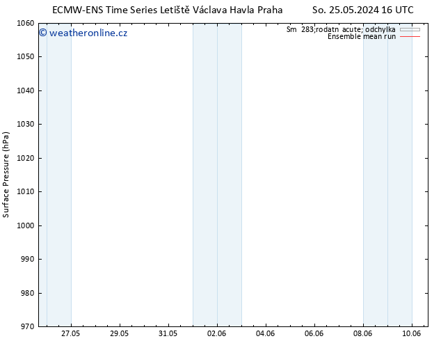 Atmosférický tlak ECMWFTS Ne 26.05.2024 16 UTC