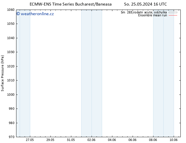 Atmosférický tlak ECMWFTS Út 04.06.2024 16 UTC