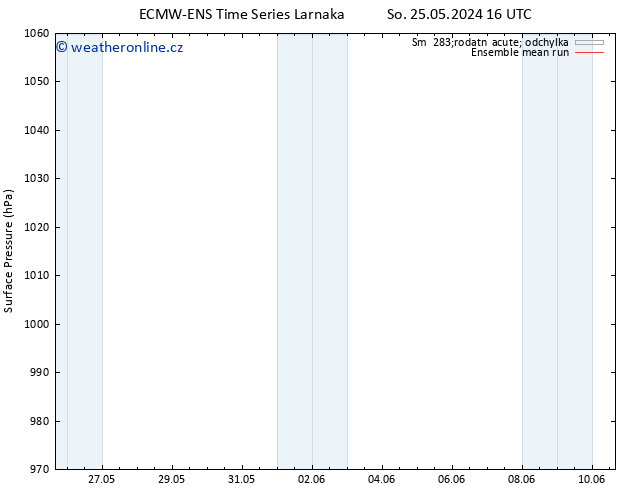 Atmosférický tlak ECMWFTS Út 28.05.2024 16 UTC