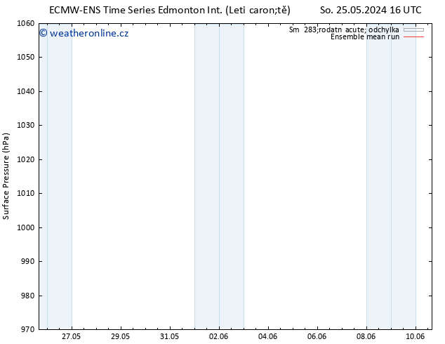 Atmosférický tlak ECMWFTS Pá 31.05.2024 16 UTC