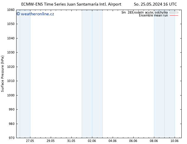 Atmosférický tlak ECMWFTS Út 28.05.2024 16 UTC