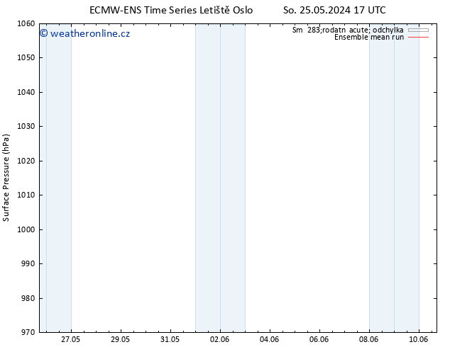 Atmosférický tlak ECMWFTS Ne 02.06.2024 17 UTC