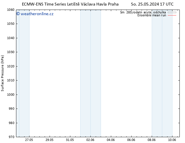 Atmosférický tlak ECMWFTS Út 04.06.2024 17 UTC